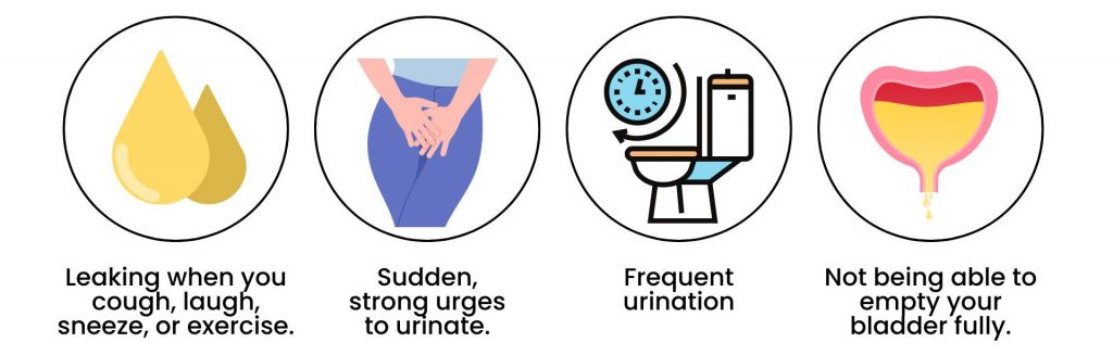 Infographic showing common symptoms of urinary incontinence — leakage when coughing, laughing, sneezing, or exercising; sudden strong urges to urinate; frequent urination; and incomplete bladder emptying.