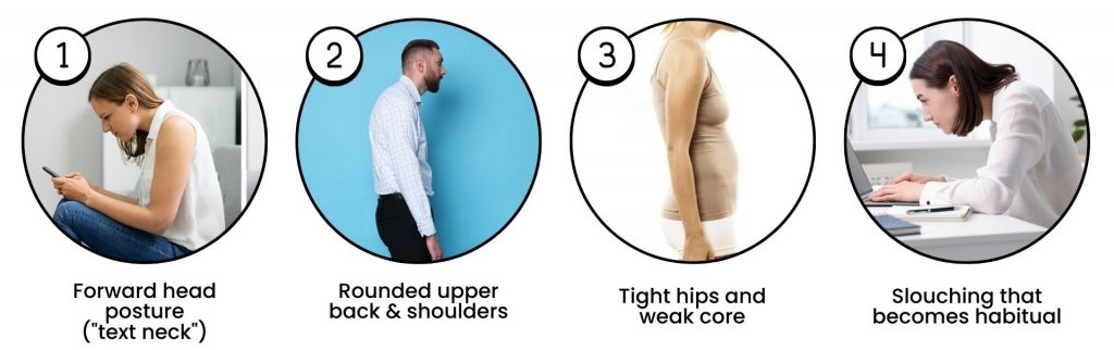 Examples of poor posture that may require child posture correction, including forward head, rounded shoulders, tight hips, and habitual slouching.