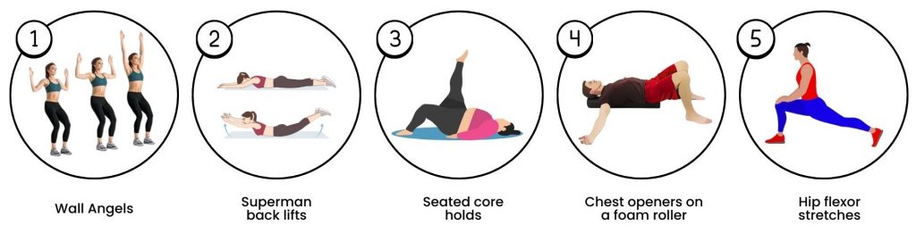Illustrated guide of five exercises for child posture correction, including wall angels, superman back lifts, core holds, chest openers, and hip flexor stretches.